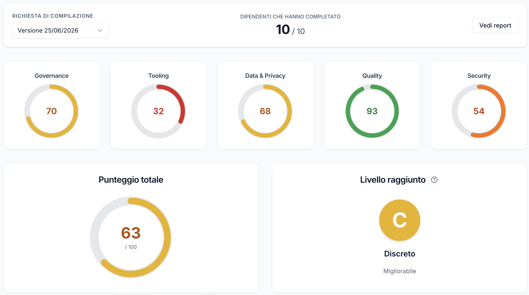 Anteprima della dashboard AIsment con report e punteggi dell'assessment